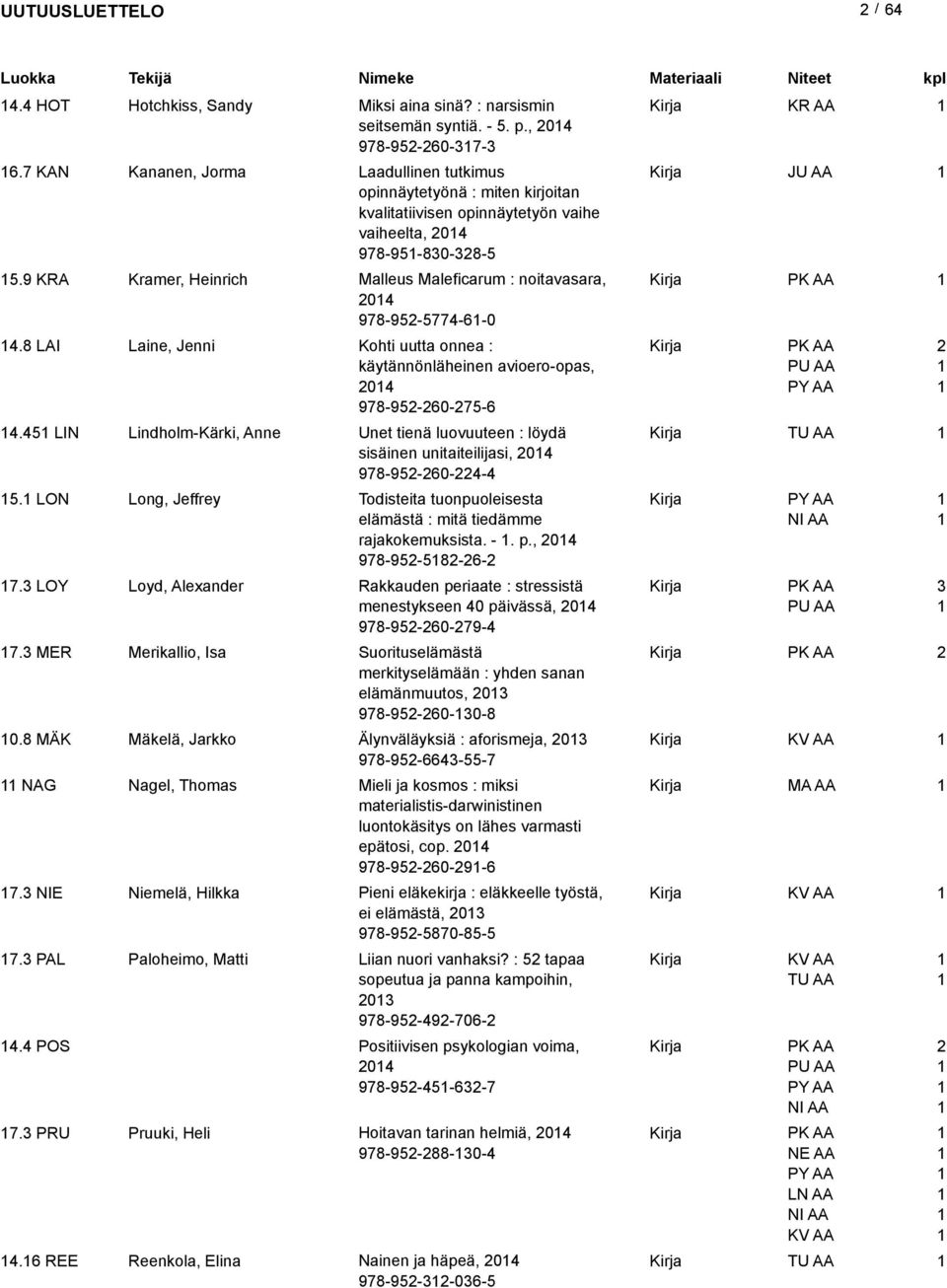 9 KRA Kramer, Heinrich Malleus Maleficarum : noitavasara, 04 978-95-5774-6-0 4.8 LAI Laine, Jenni Kohti uutta onnea : käytännönläheinen avioero-opas, 04 978-95-60-75-6 4.