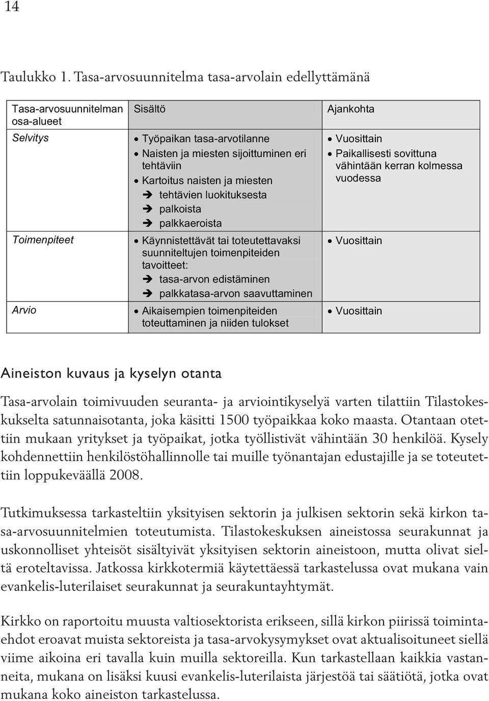 Kartoitus naisten ja miesten tehtävien luokituksesta palkoista palkkaeroista Käynnistettävät tai toteutettavaksi suunniteltujen toimenpiteiden tavoitteet: tasa-arvon edistäminen palkkatasa-arvon