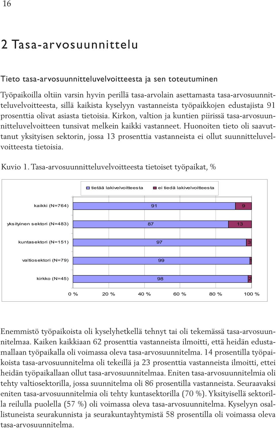 Huonoiten tieto oli saavuttanut yksityisen sektorin, jossa 13 prosenttia vastanneista ei ollut suunnitteluvelvoitteesta tietoisia. Kuvio 1.