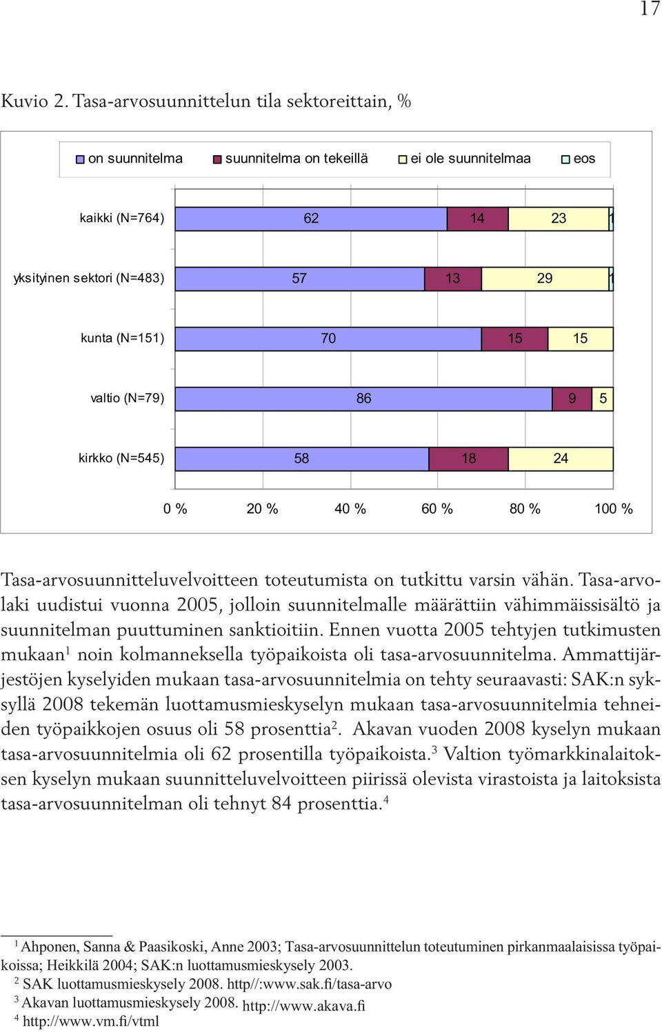 valtio (N=79) 86 9 5 kirkko (N=545) 58 18 24 0 % 20 % 40 % 60 % 80 % 100 % Tasa-arvosuunnitteluvelvoitteen toteutumista on tutkittu varsin vähän.