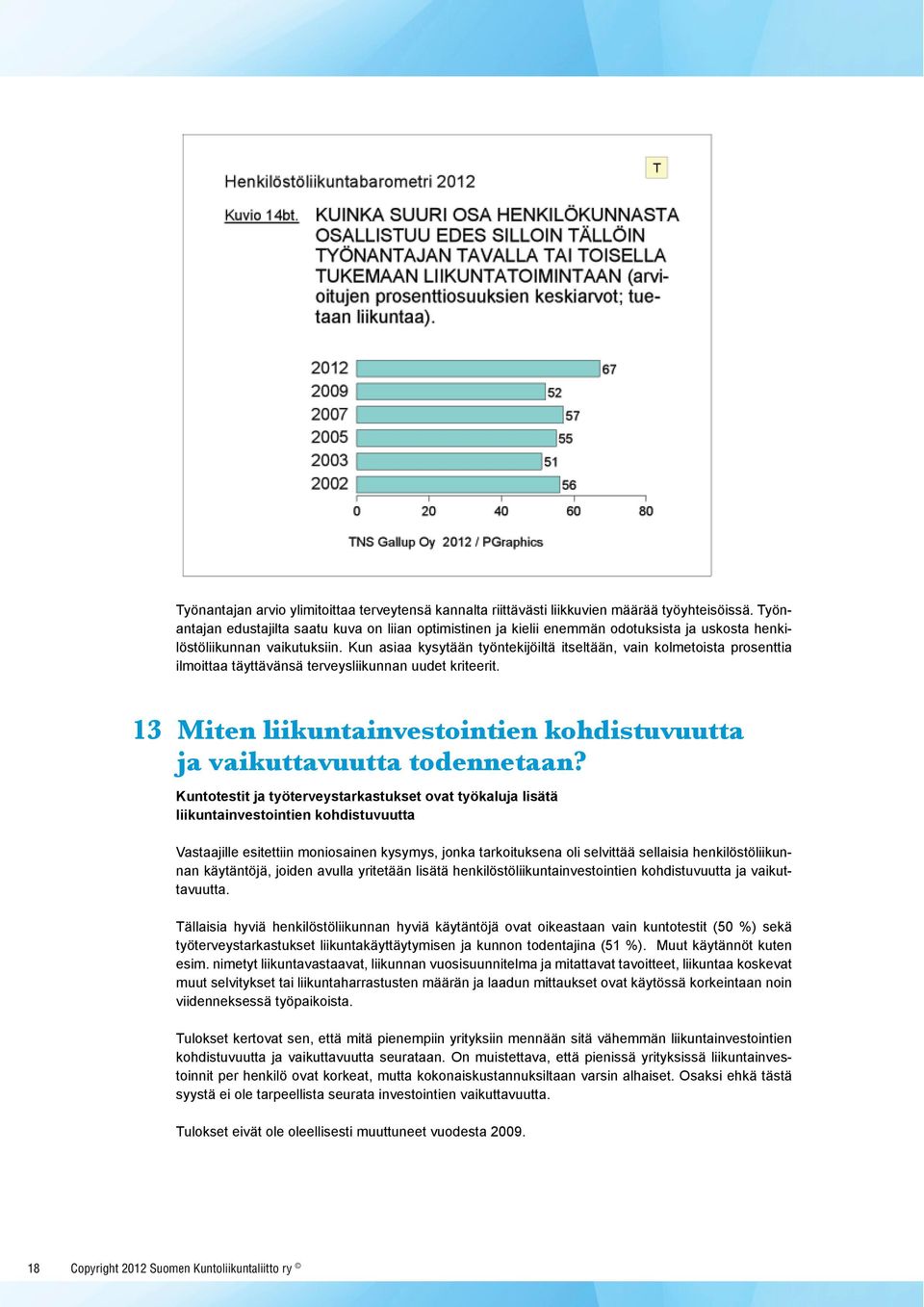 Kun asiaa kysytään työntekijöiltä itseltään, vain kolmetoista prosenttia ilmoittaa täyttävänsä terveysliikunnan uudet kriteerit.