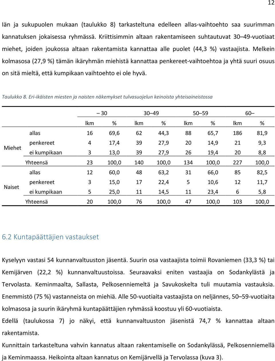 Melkein kolmasosa (27,9 %) tämän ikäryhmän miehistä kannattaa penkereet-vaihtoehtoa ja yhtä suuri osuus on sitä mieltä, että kumpikaan vaihtoehto ei ole hyvä. Taulukko 8.