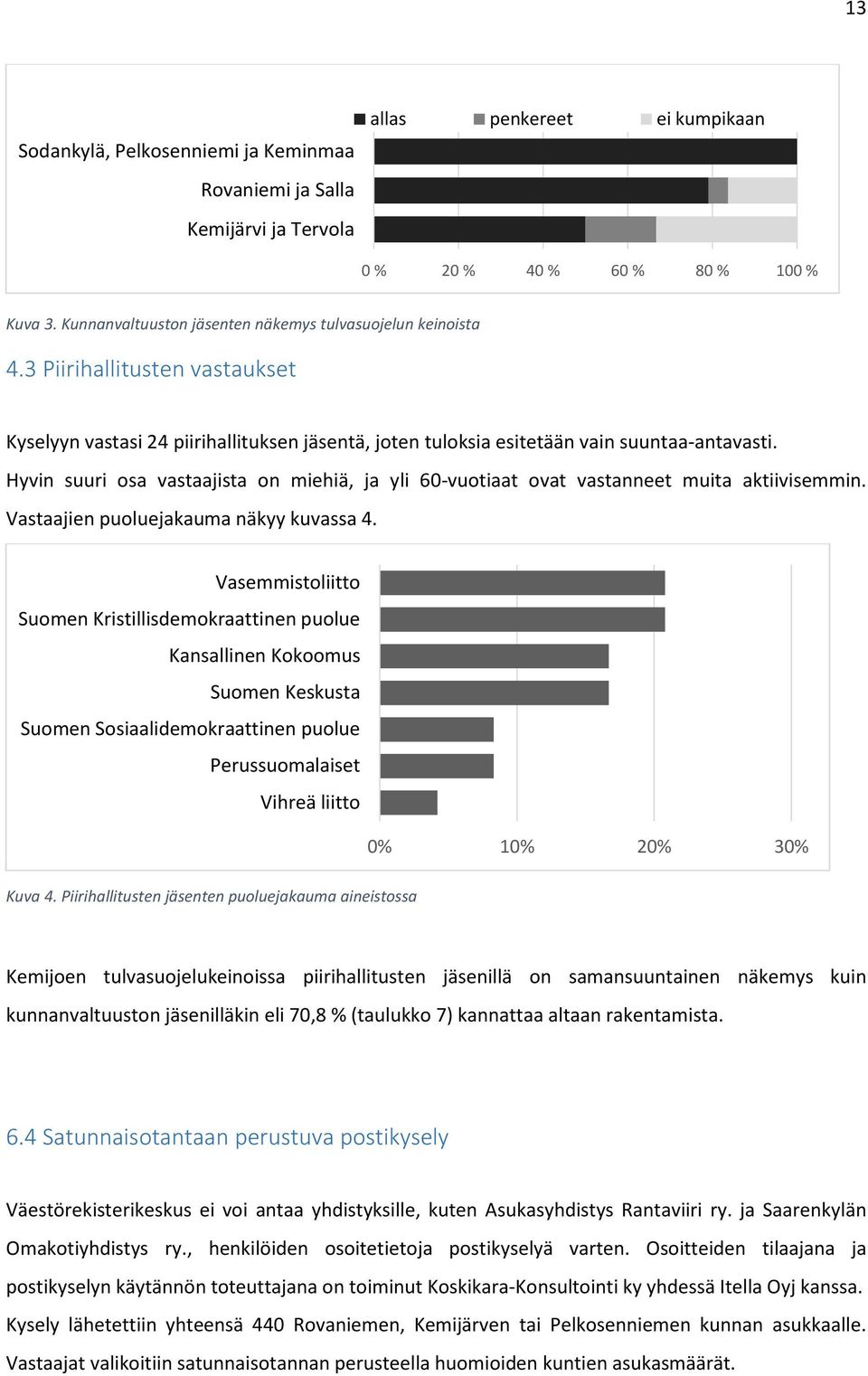 Hyvin suuri osa vastaajista on miehiä, ja yli 60-vuotiaat ovat vastanneet muita aktiivisemmin. Vastaajien puoluejakauma näkyy kuvassa 4.