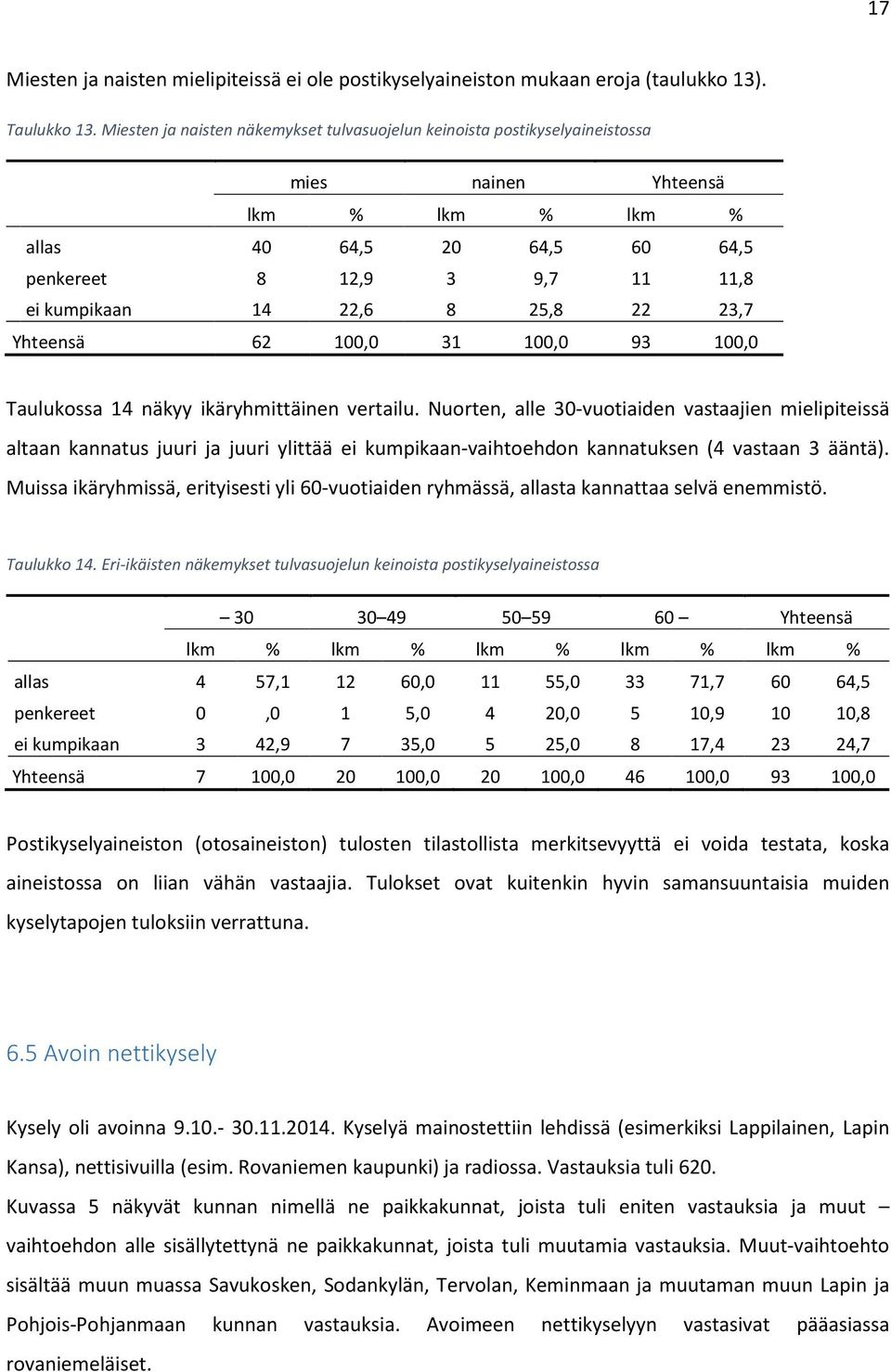 25,8 22 23,7 Yhteensä 62 100,0 31 100,0 93 100,0 Taulukossa 14 näkyy ikäryhmittäinen vertailu.
