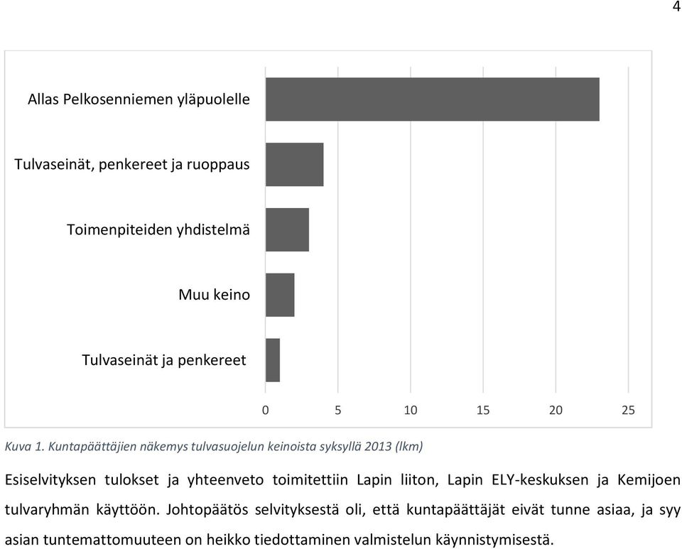 Kuntapäättäjien näkemys tulvasuojelun keinoista syksyllä 2013 (lkm) Esiselvityksen tulokset ja yhteenveto toimitettiin