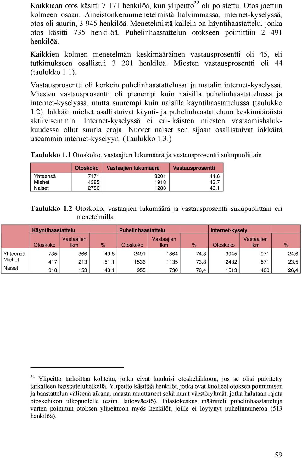 Kaikkien kolmen menetelmän keskimääräinen vastausprosentti oli 45, eli tutkimukseen osallistui 3 201 henkilöä. Miesten vastausprosentti oli 44 (taulukko 1.1).