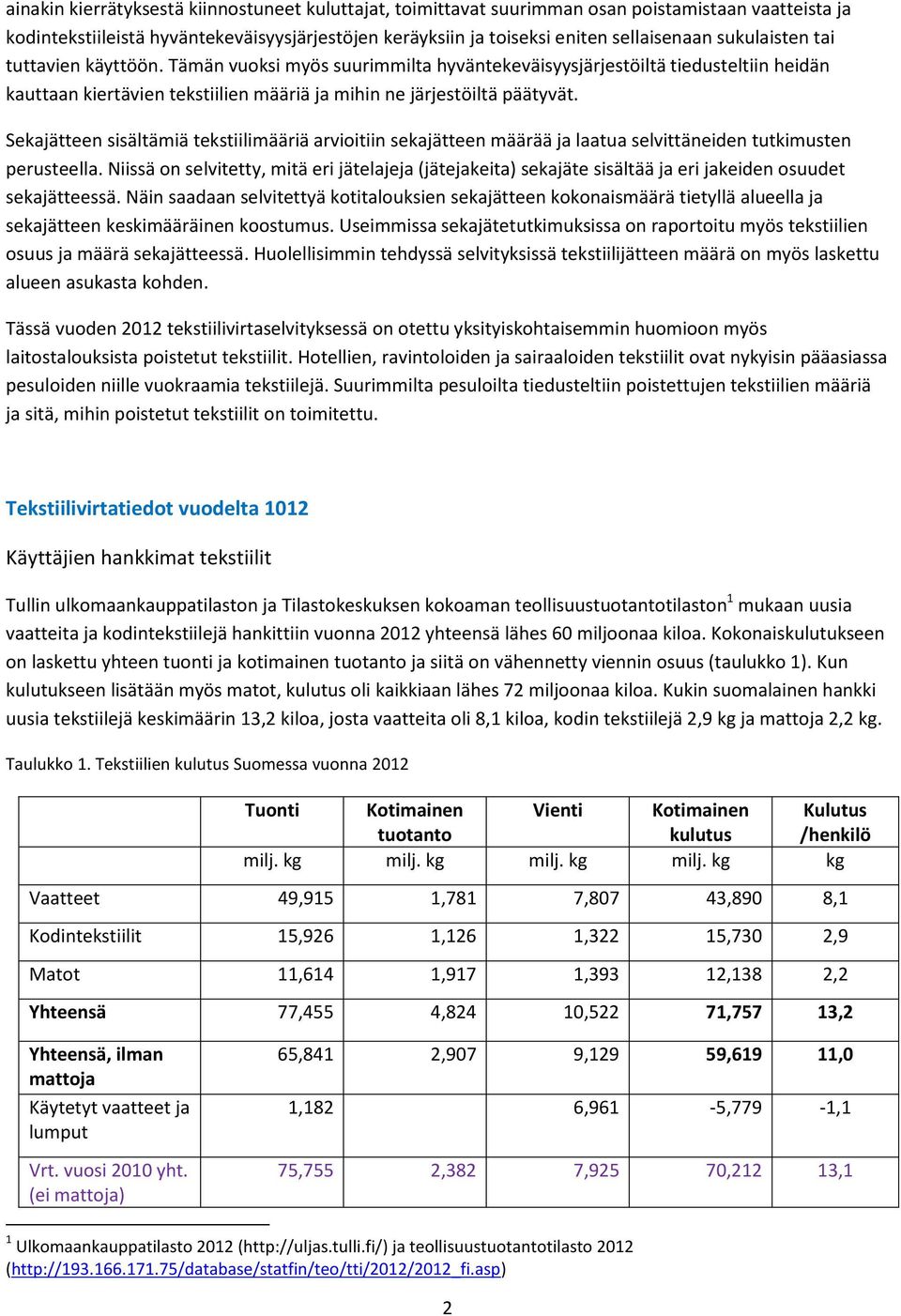 Sekajätteen sisältämiä tekstiilimääriä arvioitiin sekajätteen määrää ja laatua selvittäneiden tutkimusten perusteella.