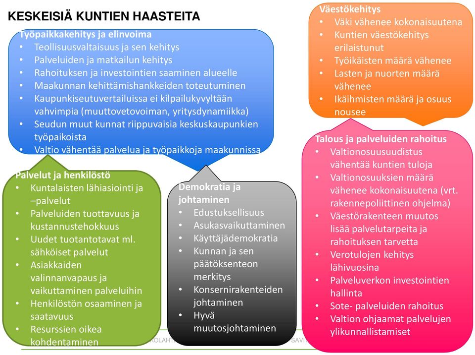 vähentää palvelua ja työpaikkoja maakunnissa Palvelut ja henkilöstö Kuntalaisten lähiasiointi ja palvelut Palveluiden tuottavuus ja kustannustehokkuus Uudet tuotantotavat ml.