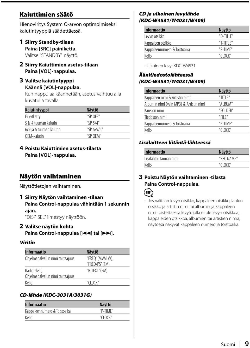 Kaiutintyyppi Ei kytketty "SP OFF" 5 ja 4 tuuman kaiutin "SP 5/4" 6x9 ja 6 tuuman kaiutin "SP 6x9/6" OEM-kaiutin "SP OEM" 4 Poistu Kaiuttimien asetus-tilasta Paina [VOL]-nappulaa.