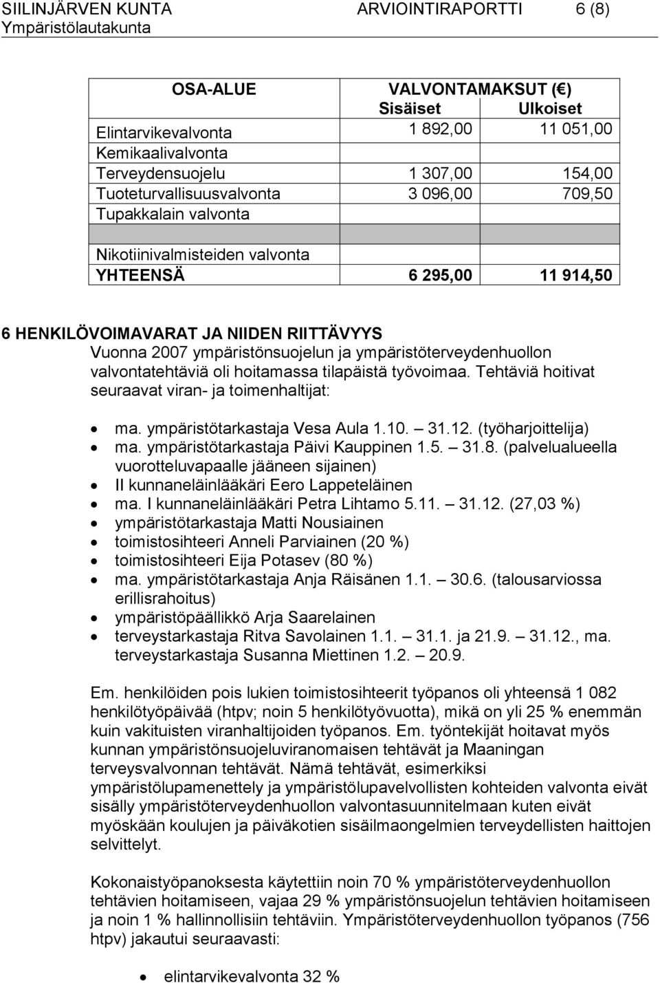 ympäristöterveydenhuollon valvontatehtäviä oli hoitamassa tilapäistä työvoimaa. Tehtäviä hoitivat seuraavat viran- ja toimenhaltijat: ma. ympäristötarkastaja Vesa Aula 1.10. 31.12.