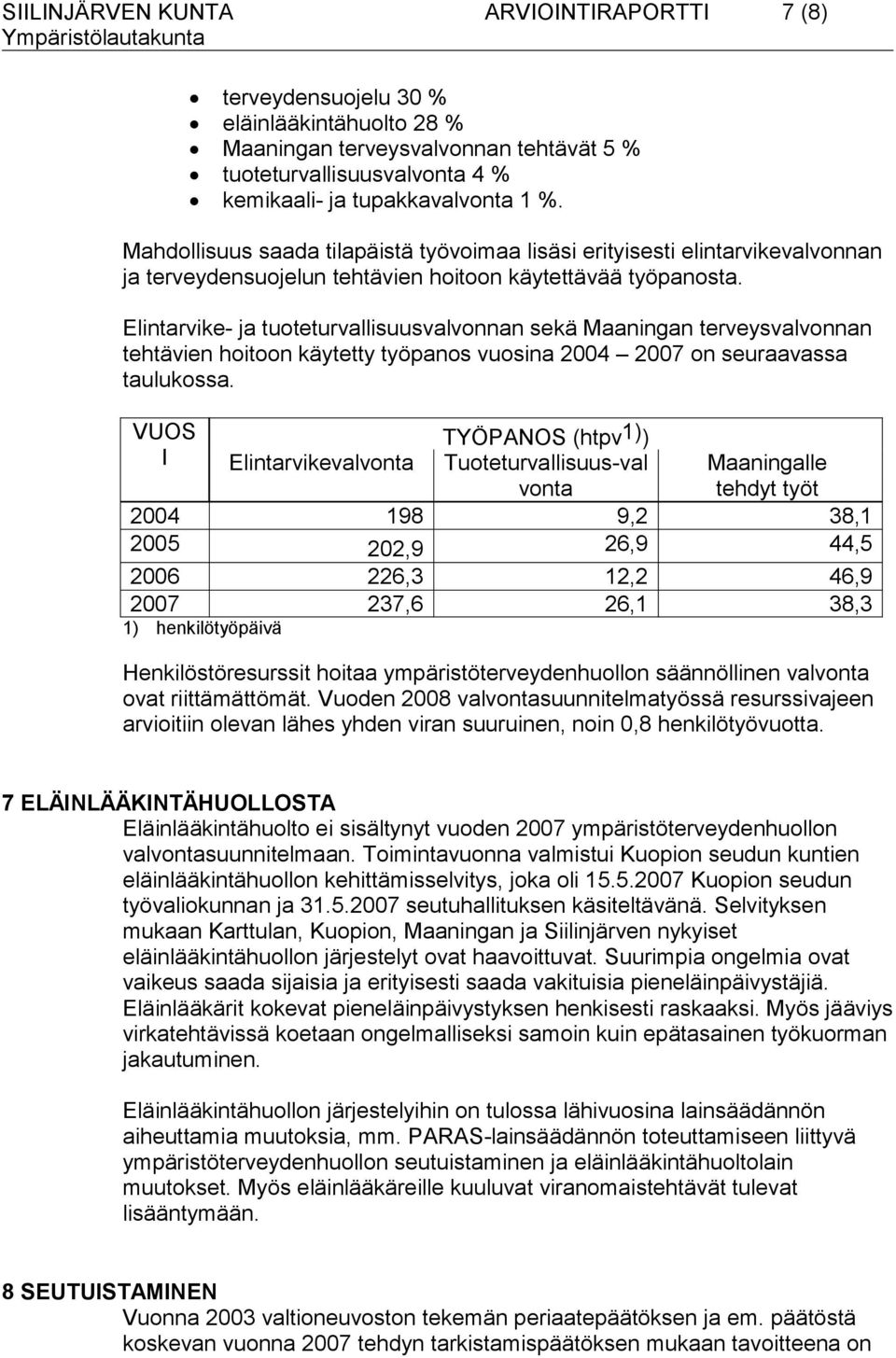 Elintarvike- ja tuoteturvallisuusvalvonnan sekä Maaningan terveysvalvonnan tehtävien hoitoon käytetty työpanos vuosina 2004 2007 on seuraavassa taulukossa.