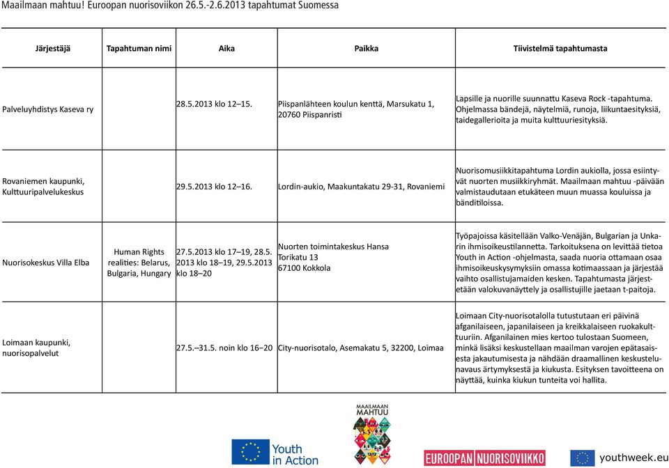 Ohjelmassa bändejä, näytelmiä, runoja, liikuntaesityksiä, taidegallerioita ja muita kulttuuriesityksiä. Rovaniemen kaupunki, Kulttuuripalvelukeskus 29.5.2013 klo 12 16.
