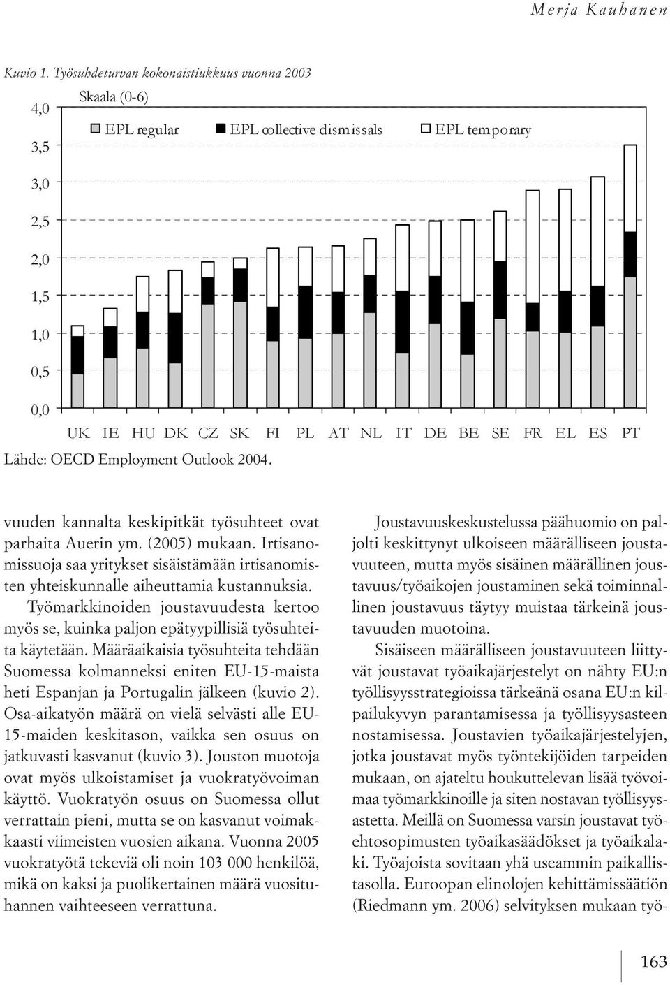 Määräaikaisia työsuhteita tehdään suomessa kolmanneksi eniten eu 15 maista heti espanjan ja portugalin jälkeen (kuvio 2).