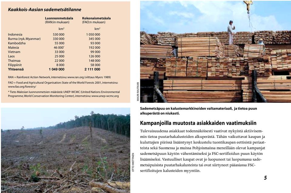 Rainforest Action Network, internetsivu: www.ran.org (viittaus Myers 1989) FAO = Food and Agricultural Organisation: State of the World Forests 2001, internetsivu: www.fao.