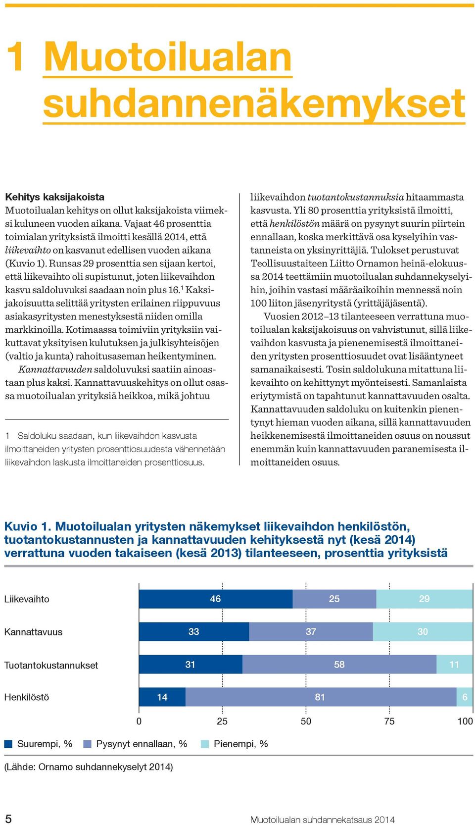 Runsas 29 prosenttia sen sijaan kertoi, että liikevaihto oli supistunut, joten liikevaihdon kasvu saldoluvuksi saadaan noin plus 16.