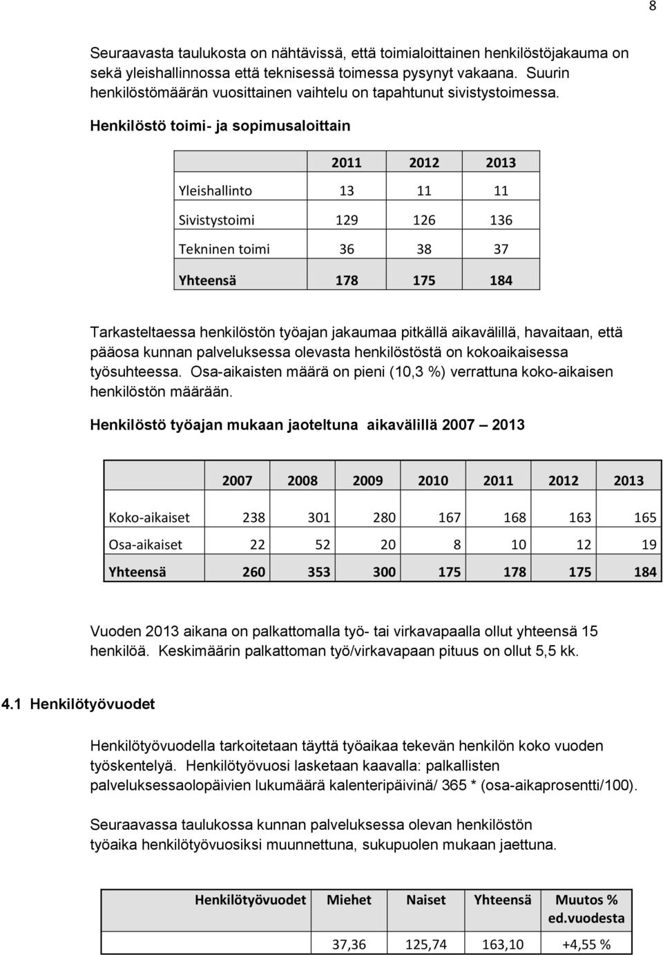 Henkilöstö toimi- ja sopimusaloittain 2011 2012 2013 Yleishallinto 13 11 11 Sivistystoimi 129 126 136 Tekninen toimi 36 38 37 Yhteensä 178 175 184 Tarkasteltaessa henkilöstön työajan jakaumaa