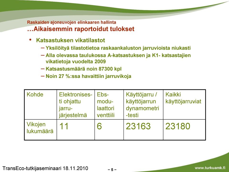 Katsastusmäärä noin 87300 kpl Noin 27 %:ssa havaittiin jarruvikoja Kohde Elektronisesti ohjattu