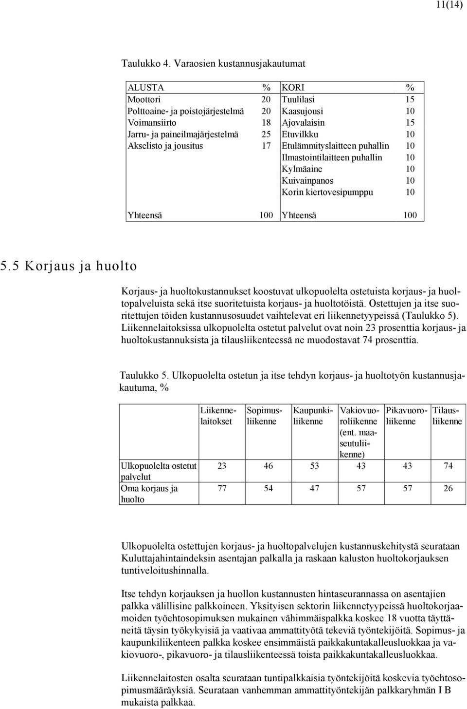 Akselisto ja jousitus 17 Etulämmityslaitteen puhallin 10 Ilmastointilaitteen puhallin 10 Kylmäaine 10 Kuivainpanos 10 Korin kiertovesipumppu 10 Yhteensä 100 Yhteensä 100 5.