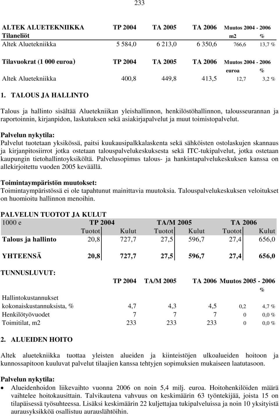 TALOUS JA HALLINTO Talous ja hallinto sisältää Aluetekniikan yleishallinnon, henkilöstöhallinnon, talousseurannan ja raportoinnin, kirjanpidon, laskutuksen sekä asiakirjapalvelut ja muut