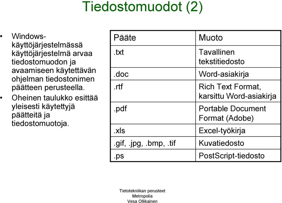 Oheinen taulukko esittää yleisesti käytettyjä päätteitä ja tiedostomuotoja. Pääte.txt.doc.rtf.pdf.xls.gif,.jpg,.