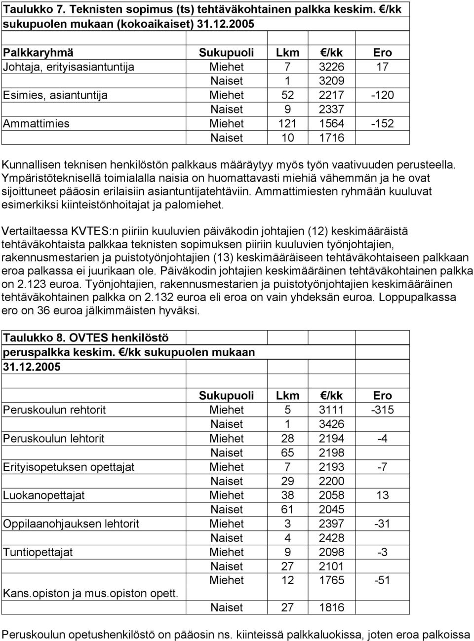 1716 Kunnallisen teknisen henkilöstön palkkaus määräytyy myös työn vaativuuden perusteella.