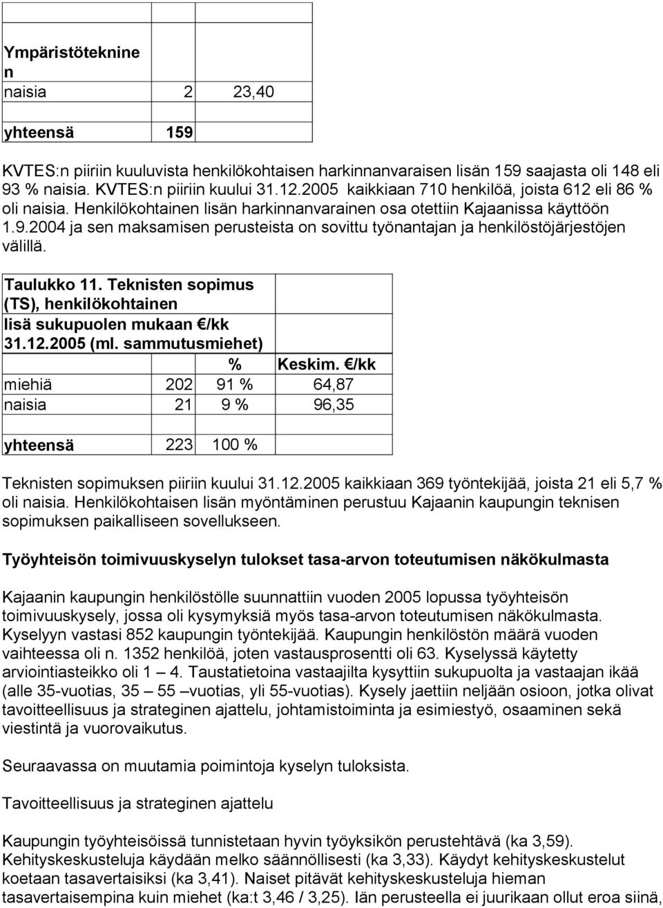 2004 ja sen maksamisen perusteista on sovittu työnantajan ja henkilöstöjärjestöjen välillä. Taulukko 11. Teknisten sopimus (TS), henkilökohtainen lisä sukupuolen mukaan /kk 31.12.2005 (ml.