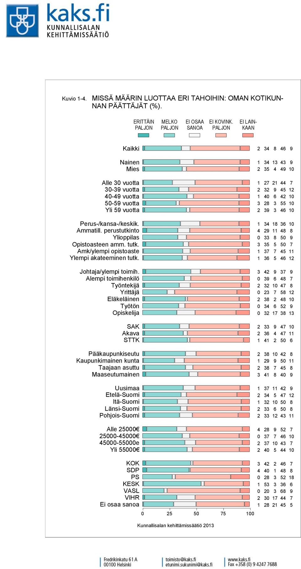 KOTIKUN- NAN PÄÄTTÄJÄT (%).