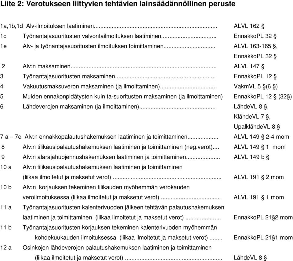 .. EnnakkoPL 12 4 Vakuutusmaksuveron maksaminen (ja ilmoittaminen).