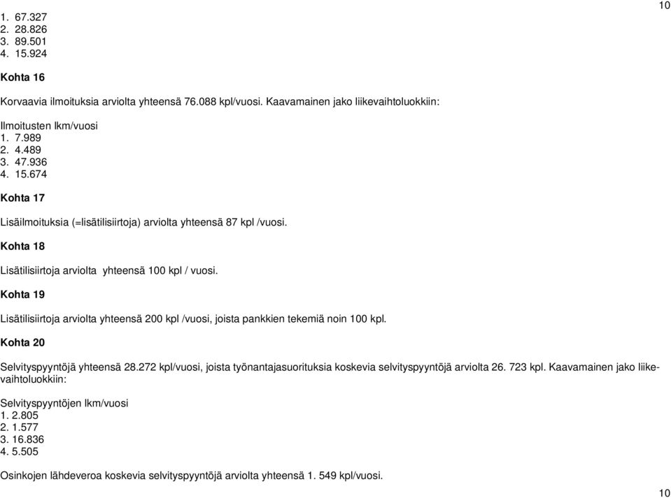 Kohta 19 Lisätilisiirtoja arviolta yhteensä 200 kpl /vuosi, joista pankkien tekemiä noin 100 kpl. Kohta 20 Selvityspyyntöjä yhteensä 28.