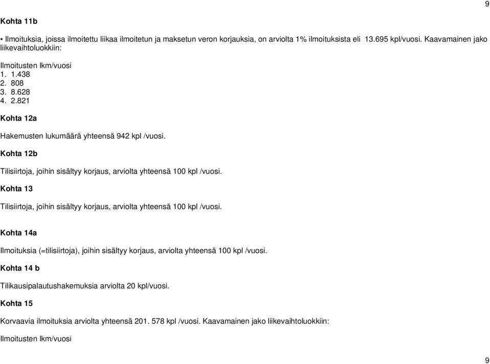 Kohta 12b Tilisiirtoja, joihin sisältyy korjaus, arviolta yhteensä 100 kpl /vuosi. Kohta 13 Tilisiirtoja, joihin sisältyy korjaus, arviolta yhteensä 100 kpl /vuosi.