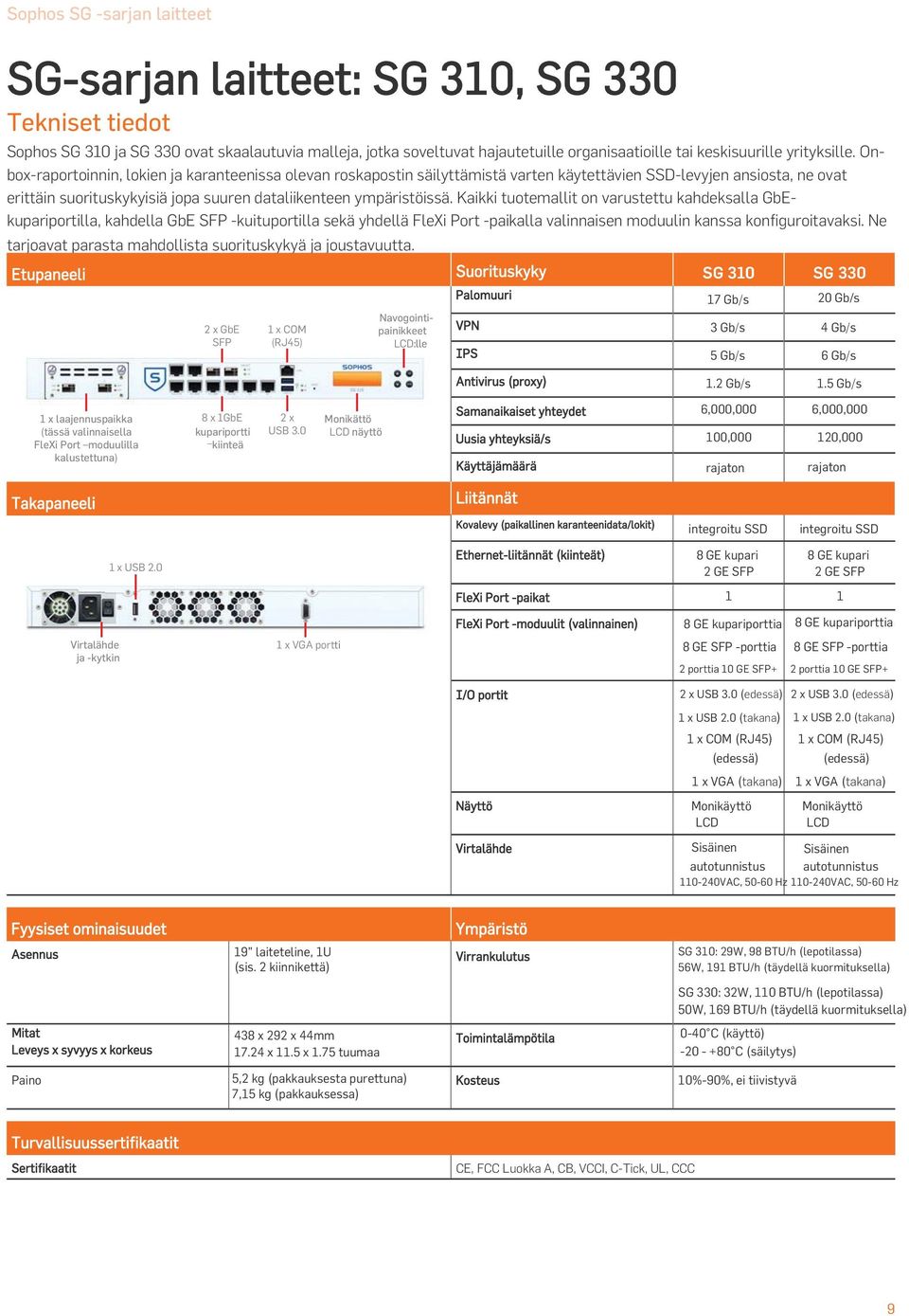 0 LCD ysical 1 x USB 2.