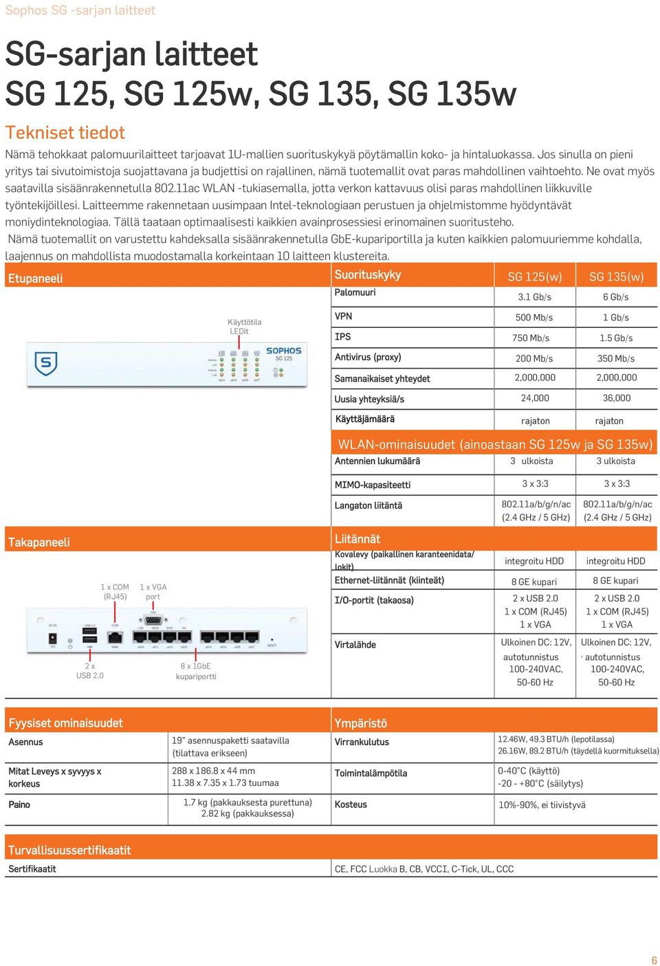 3 x 3:3 802.11a/b/g/n/ac (2.4 GHz / 5 GHz) 802.11a/b/g/n/ac (2.4 GHz / 5 GHz) Takapaneeli Liitännät integrhdd integr HDD 1 x COM (RJ45) 1 x VGA port 8 GE 8 GE 2 x USB 2.