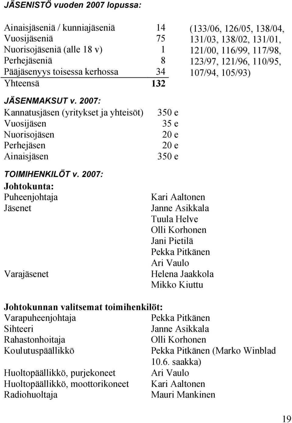 2007: Kannatusjäsen (yritykset ja yhteisöt) 350 e Vuosijäsen 35 e Nuorisojäsen 20 e Perhejäsen 20 e Ainaisjäsen 350 e TOIMIHENKILÖT v.