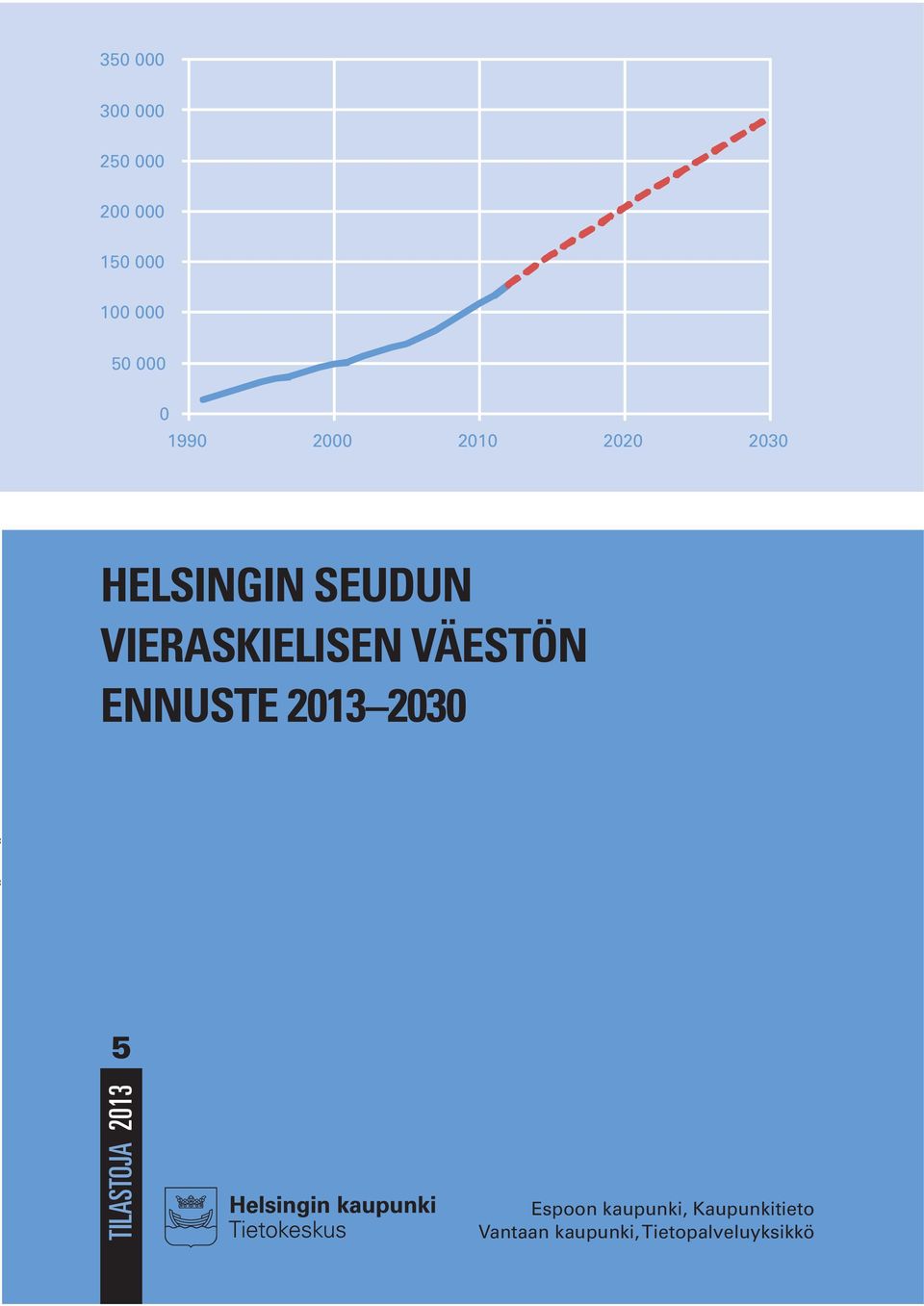 ENNUSTE 2013 2030 5 TILASTOJA 2013 Espoon kaupunki,