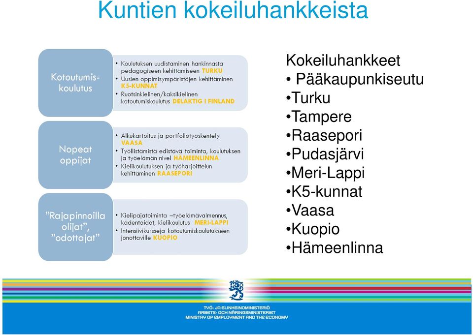 Turku Tampere Raasepori Pudasjärvi