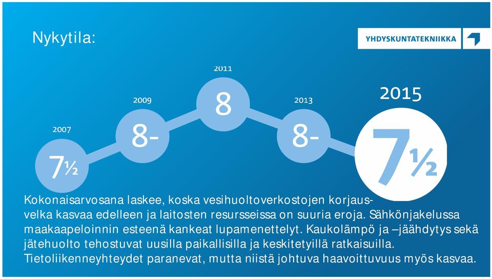 Sähkönjakelussa maakaapeloinnin esteenä kankeat lupamenettelyt.