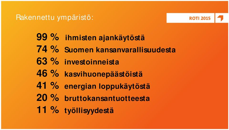 46 % kasvihuonepäästöistä 41 % energian