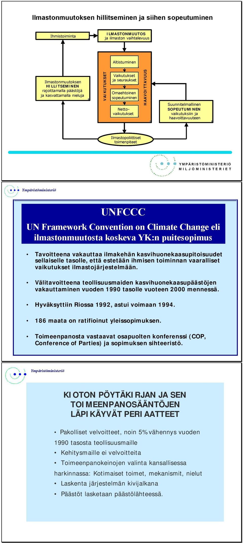 YMPÄRISTÖMINISTERIÖ MILJÖMINISTERIET Ympäristöministeriö UNFCCC UN Framework Convention on Climate Change eli ilmastonmuutosta koskeva YK:n puitesopimus Tavoitteena vakauttaa ilmakehän