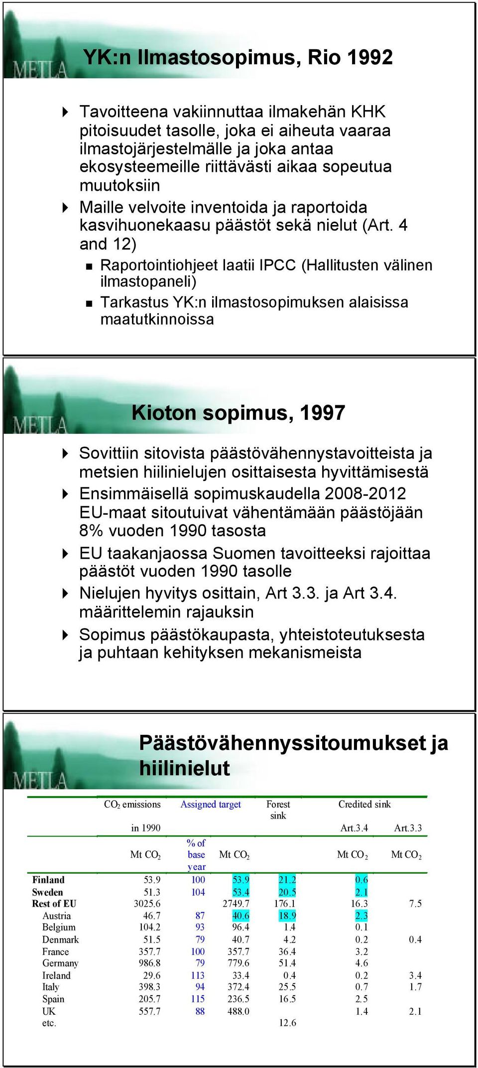 4 and 12) Raportointiohjeet laatii IPCC (Hallitusten välinen ilmastopaneli) Tarkastus YK:n ilmastosopimuksen alaisissa maatutkinnoissa Kioton sopimus, 1997 Sovittiin sitovista