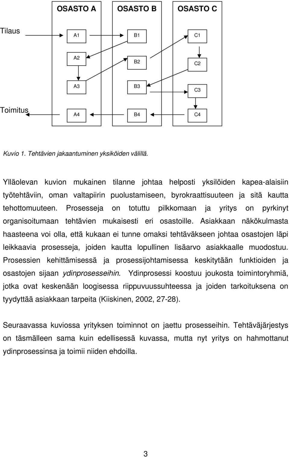 Prosesseja on totuttu pilkkomaan ja yritys on pyrkinyt organisoitumaan tehtävien mukaisesti eri osastoille.