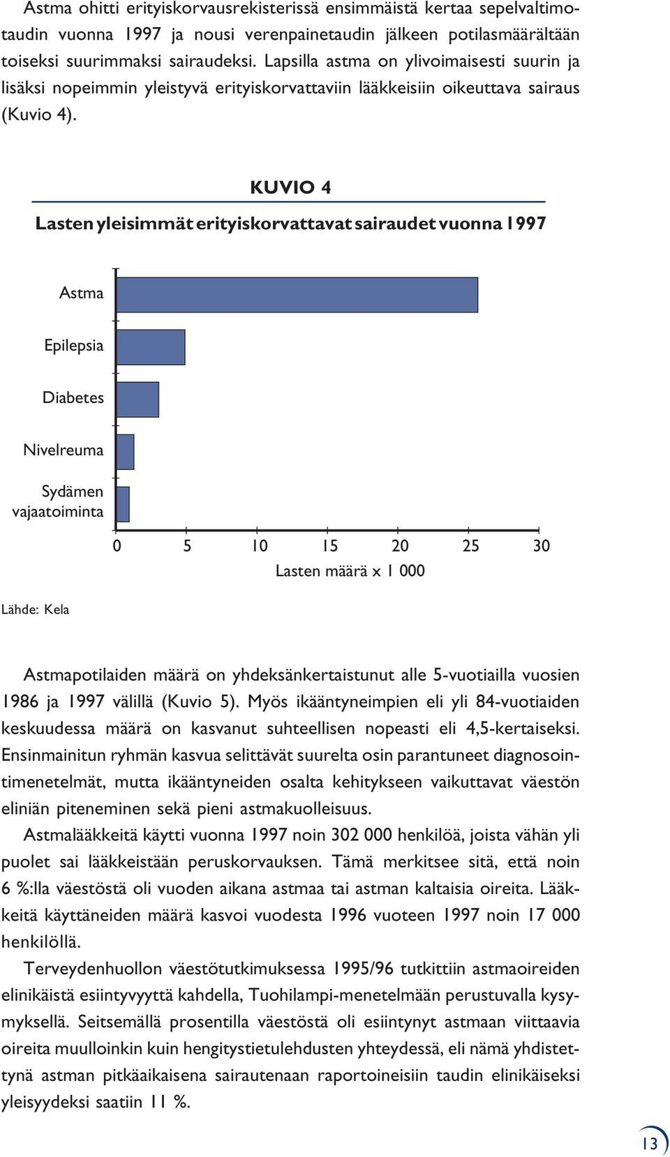 KUVIO 4 Lasten yleisimmät erityiskorvattavat sairaudet vuonna 1997 Astma Epilepsia Diabetes Nivelreuma Sydämen vajaatoiminta Lähde: Kela 0 5 10 15 20 25 30 Lasten määrä x 1 000 Astmapotilaiden määrä