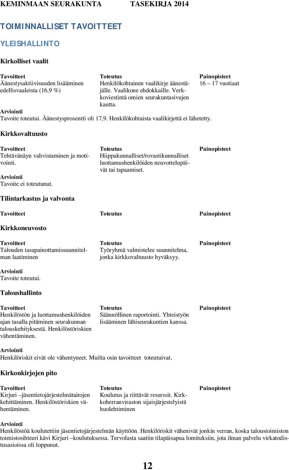 Kirkkovaltuusto Painopisteet 16 17 vuotiaat Tavoitteet Tehtävänäyn vahvistaminen ja motivointi. Arviointi Tavoite ei toteutunut.