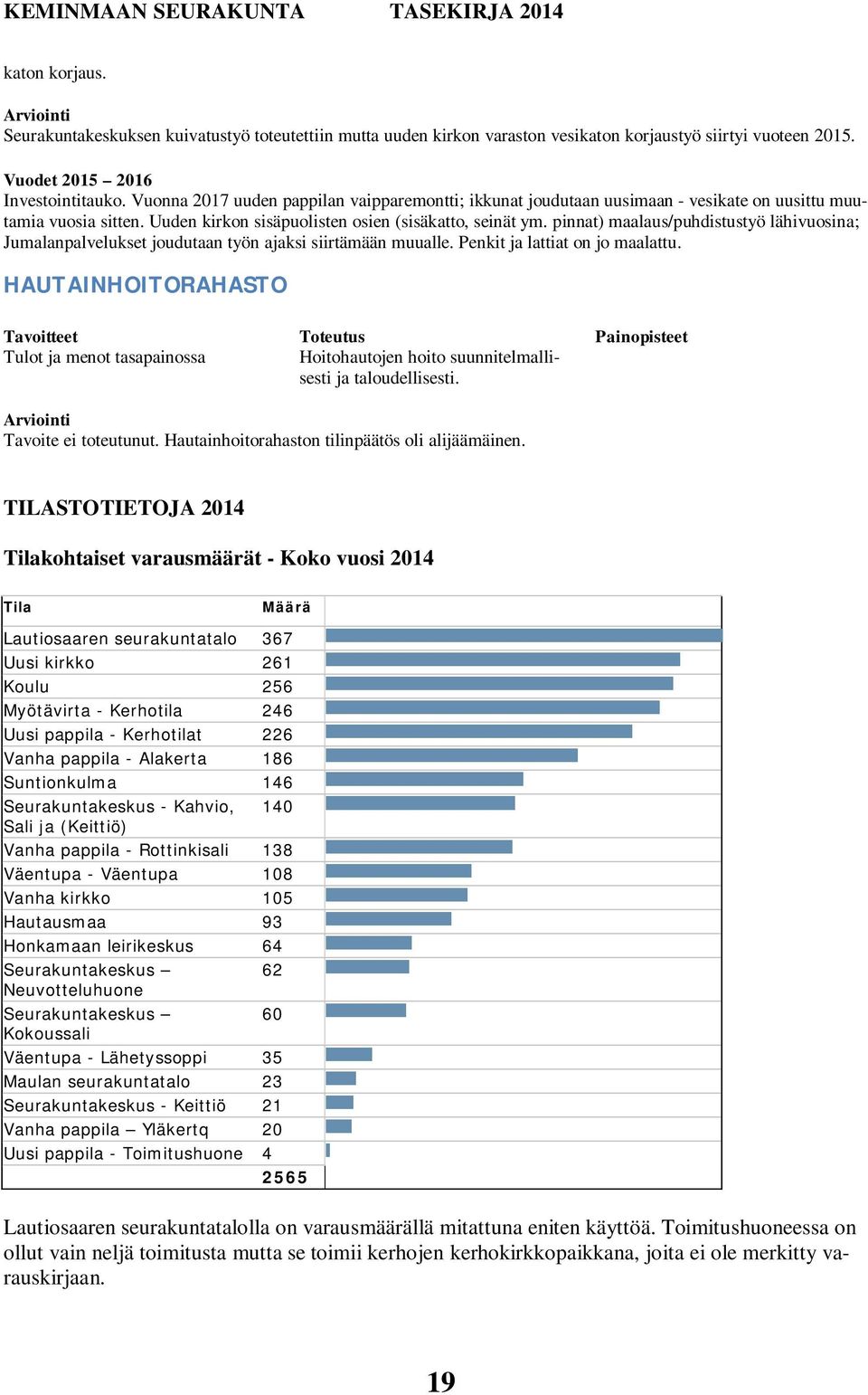 pinnat) maalaus/puhdistustyö lähivuosina; Jumalanpalvelukset joudutaan työn ajaksi siirtämään muualle. Penkit ja lattiat on jo maalattu.