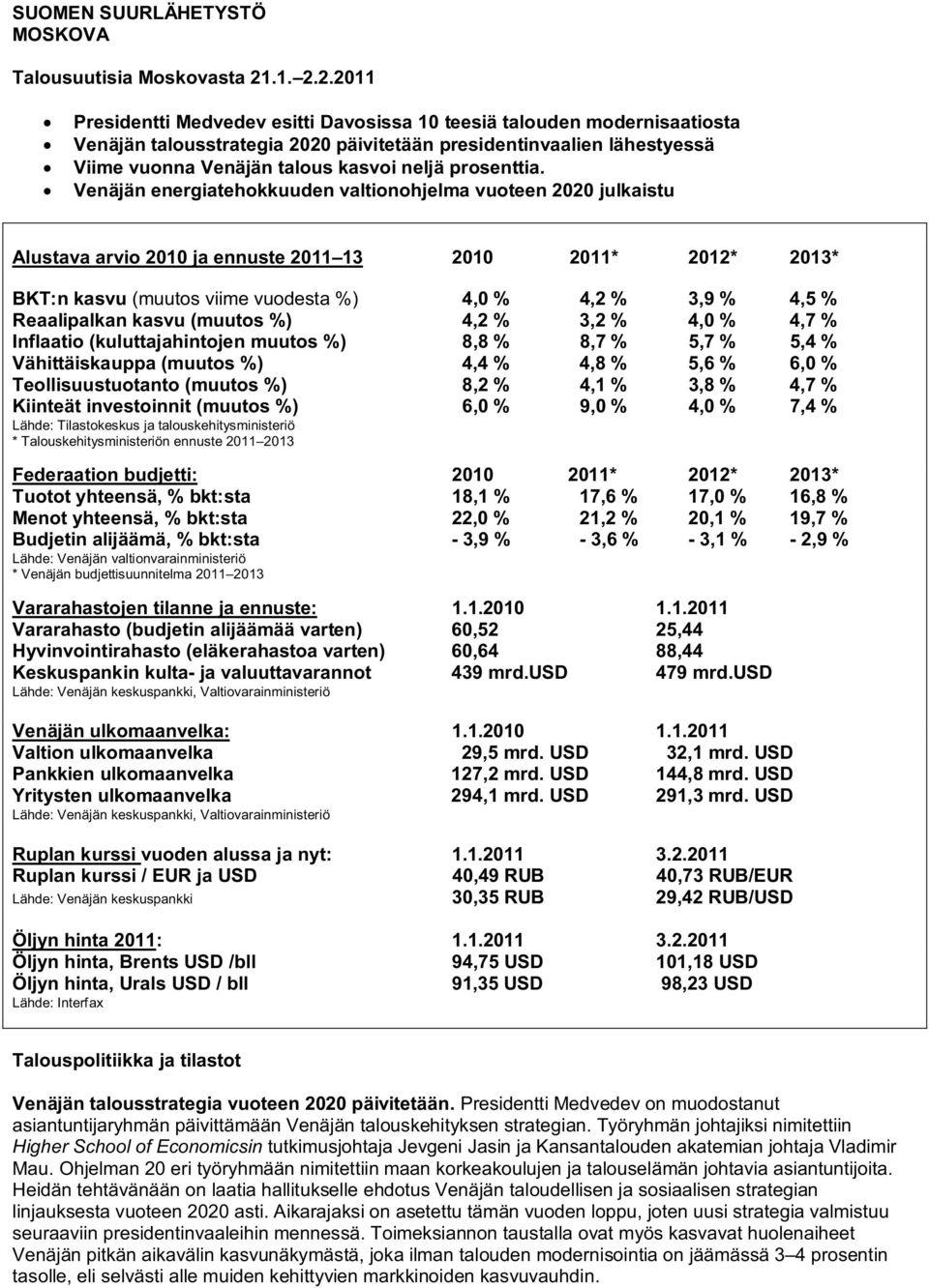 2.2011 Presidentti Medvedev esitti Davosissa 10 teesiä talouden modernisaatiosta Venäjän talousstrategia 2020 päivitetään presidentinvaalien lähestyessä Viime vuonna Venäjän talous kasvoi neljä