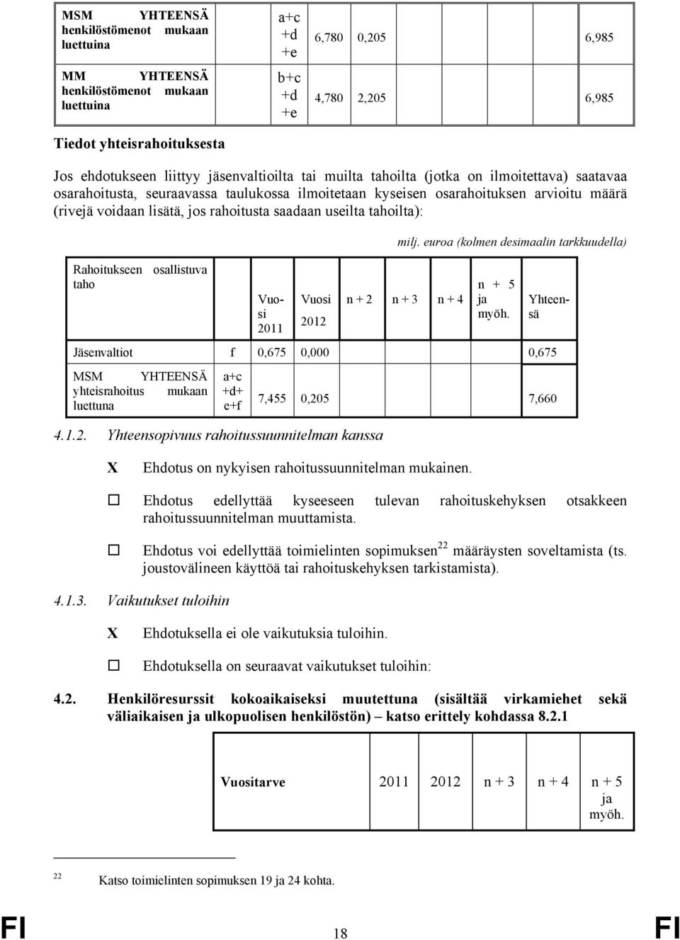 saadaan useilta tahoilta): Rahoitukseen osallistuva taho 2011 2012 milj. euroa (kolmen desimaalin tarkkuudella) n + 2 n + 3 n + 4 n + 5 ja myöh.