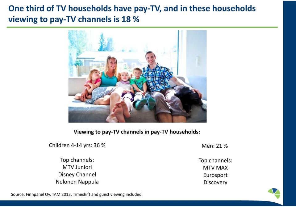 yrs: 36 % Top channels: MTV Juniori Disney Channel Nelonen Nappula Men: 21 % Top