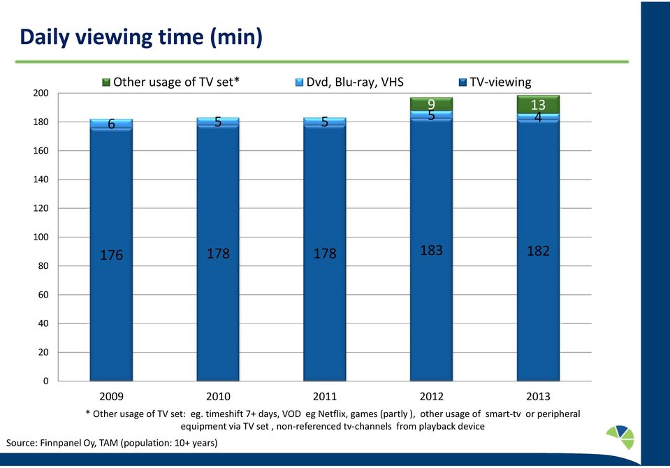 timeshift 7+ days, VOD eg Netflix, games (partly), other usage of smart-tv or peripheral