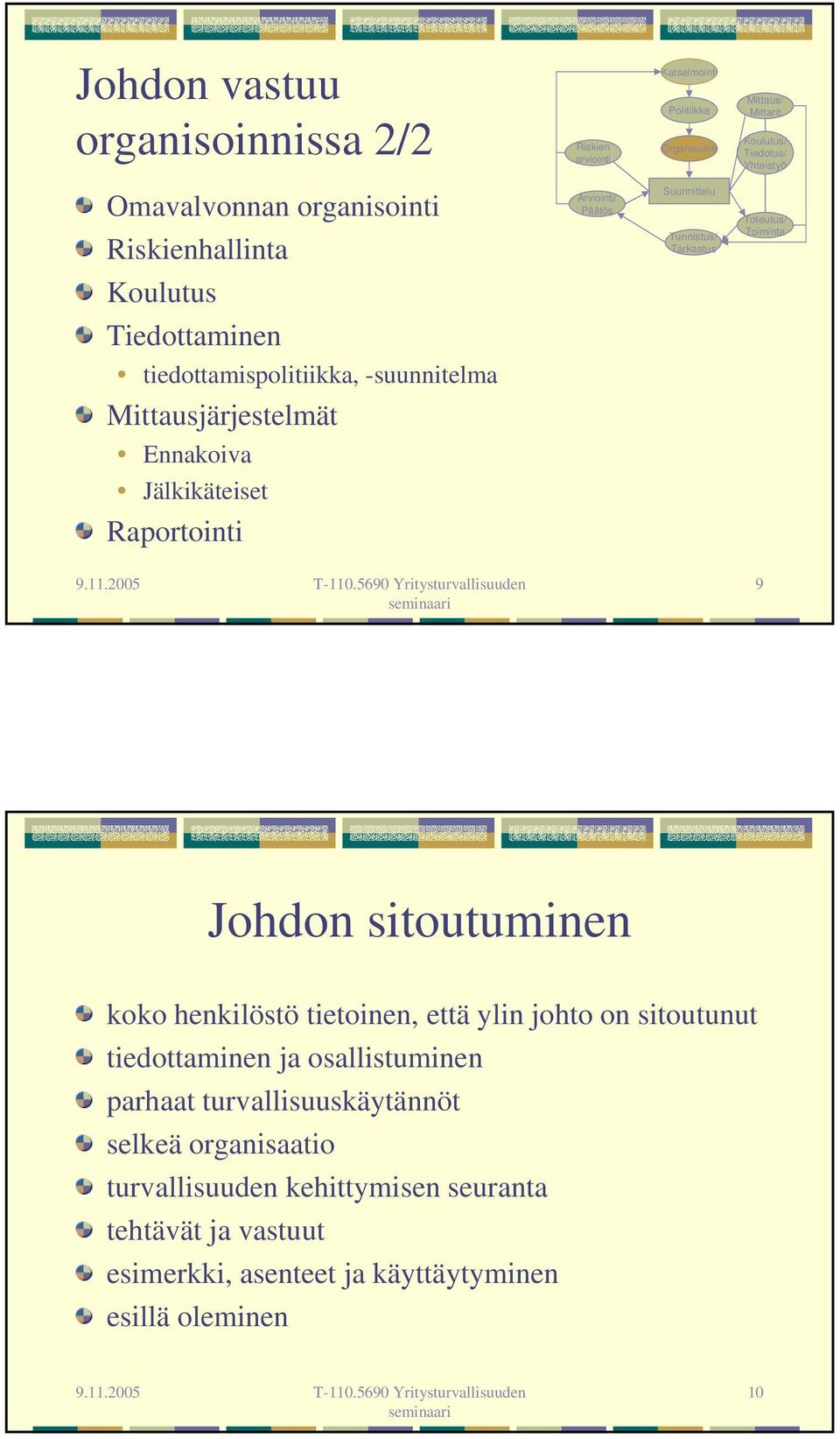 tietoinen, että ylin johto on sitoutunut tiedottaminen ja osallistuminen parhaat turvallisuuskäytännöt selkeä