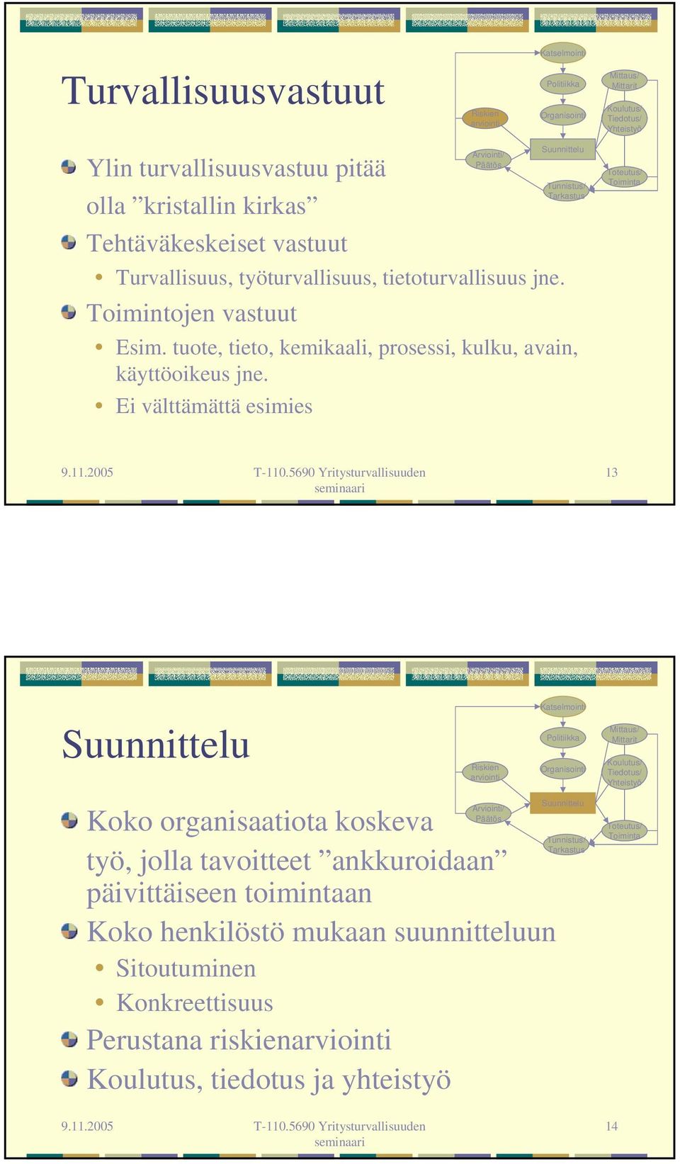 tuote, tieto, kemikaali, prosessi, kulku, avain, käyttöoikeus jne.