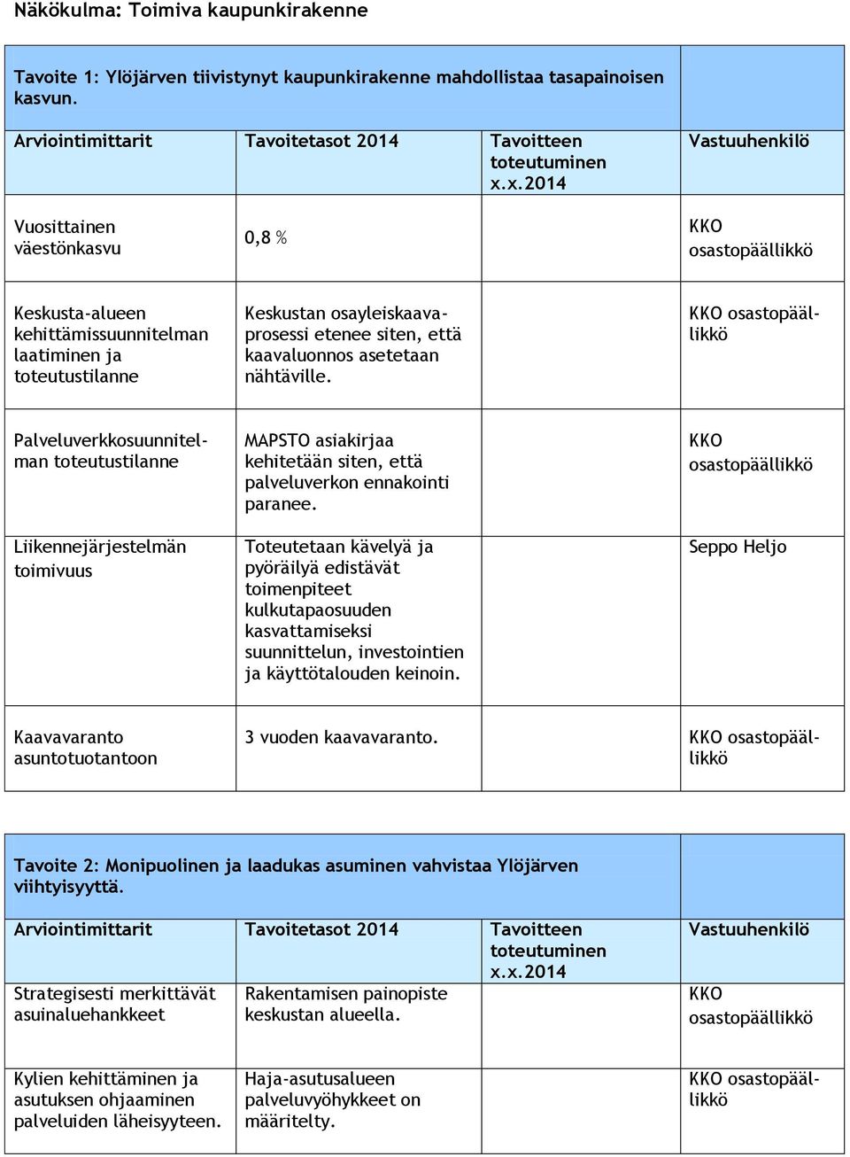 kaavaluonnos asetetaan nähtäville.